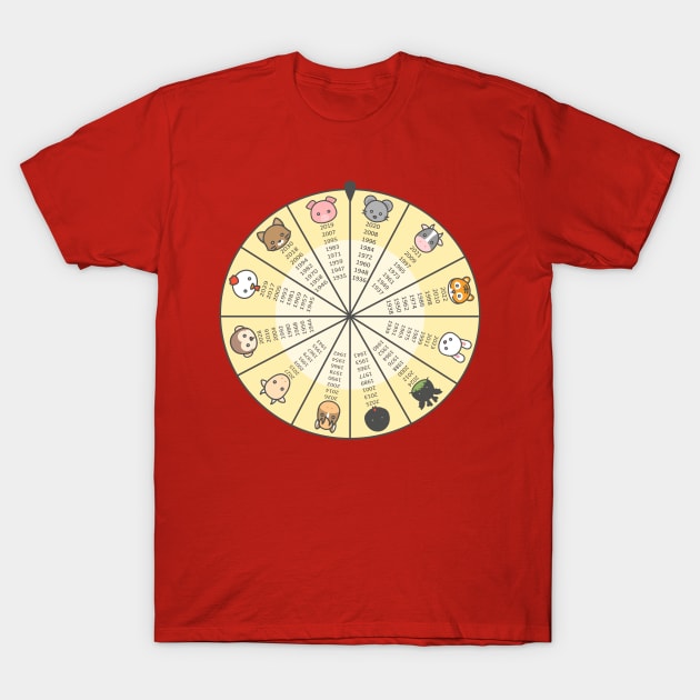 Wheel of Chinese Zodiac T-Shirt by shallotman